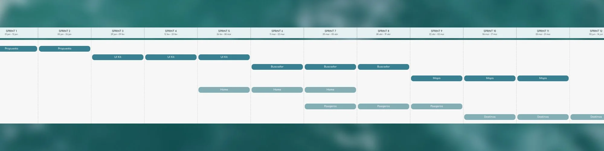 Cronograma de desarrollo del proyecto