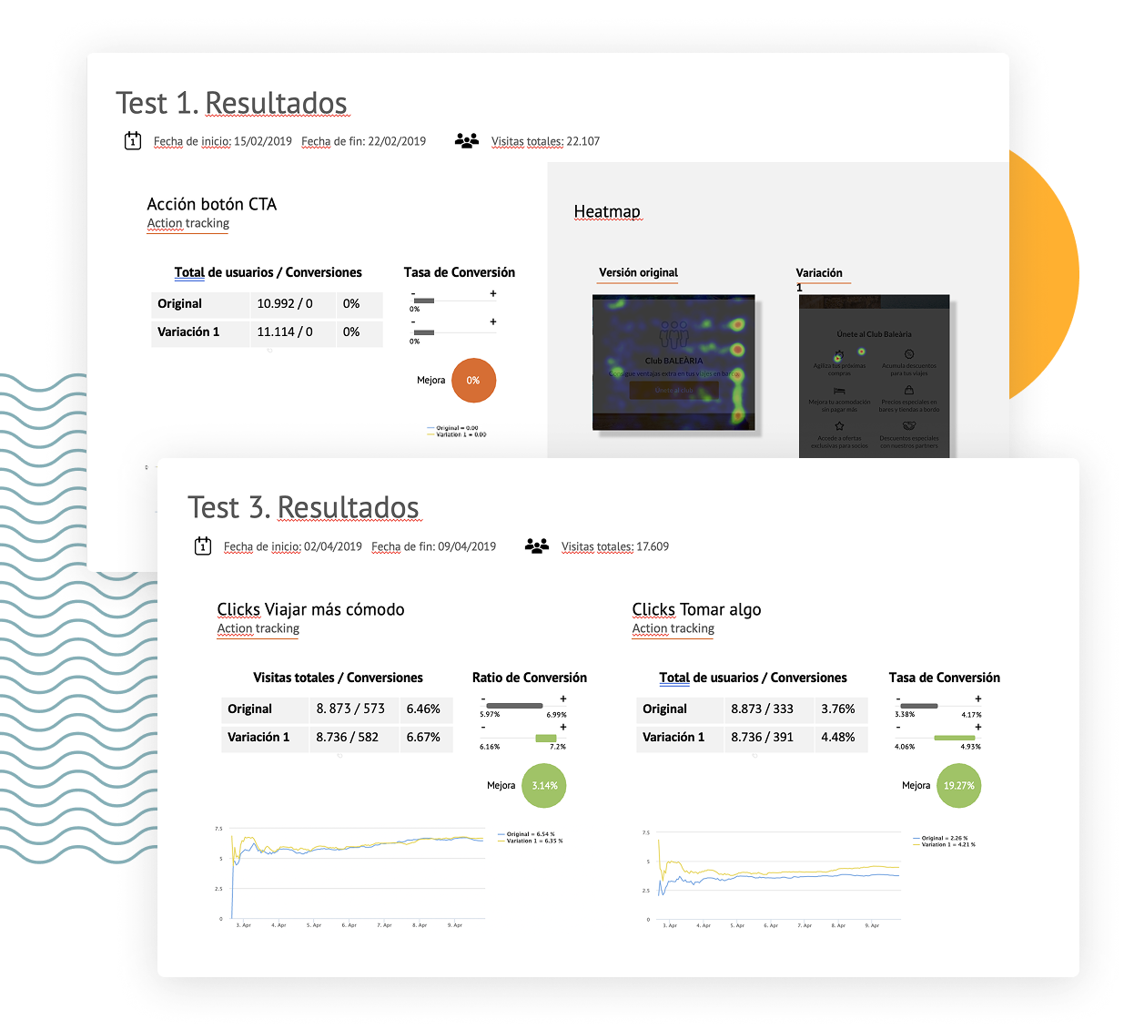 Informe de resultados del A/B testing
