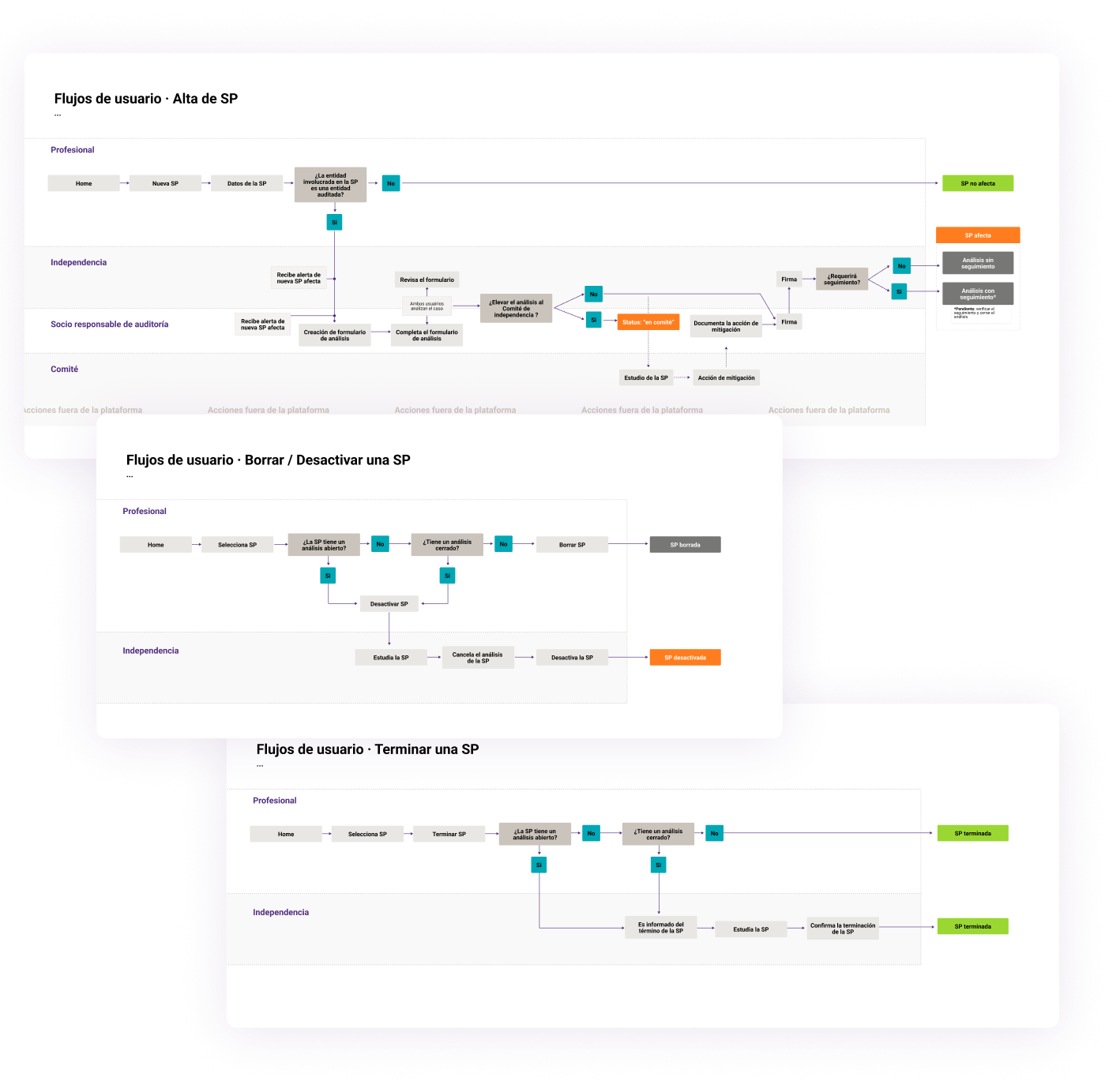 Diagramas de flujo de trabajo
