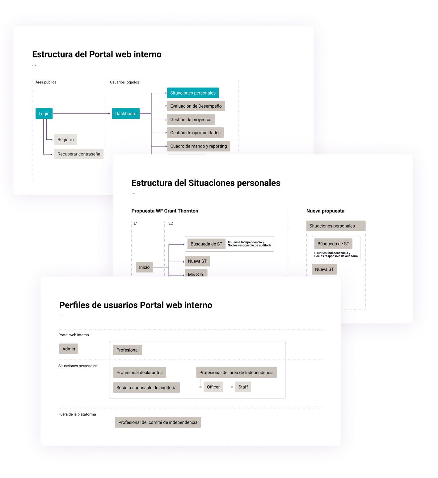 Diagrama de estructura del portal