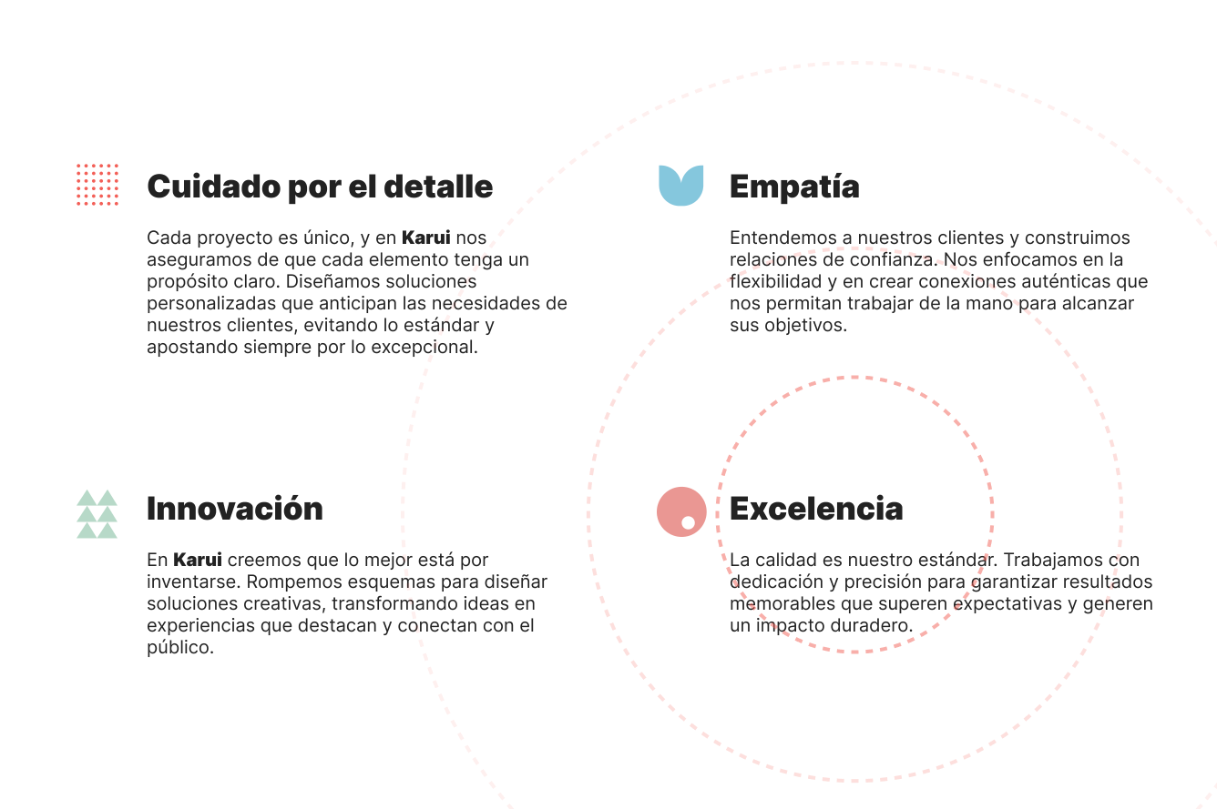 Gráfico circular con los valores de marca