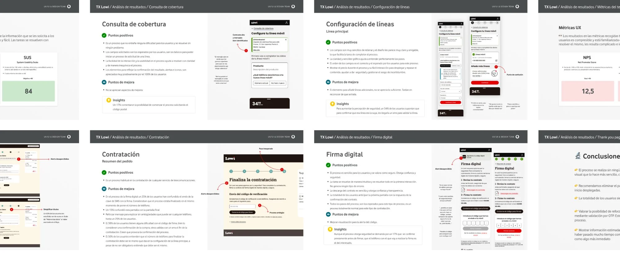 Página de análisis de resultados