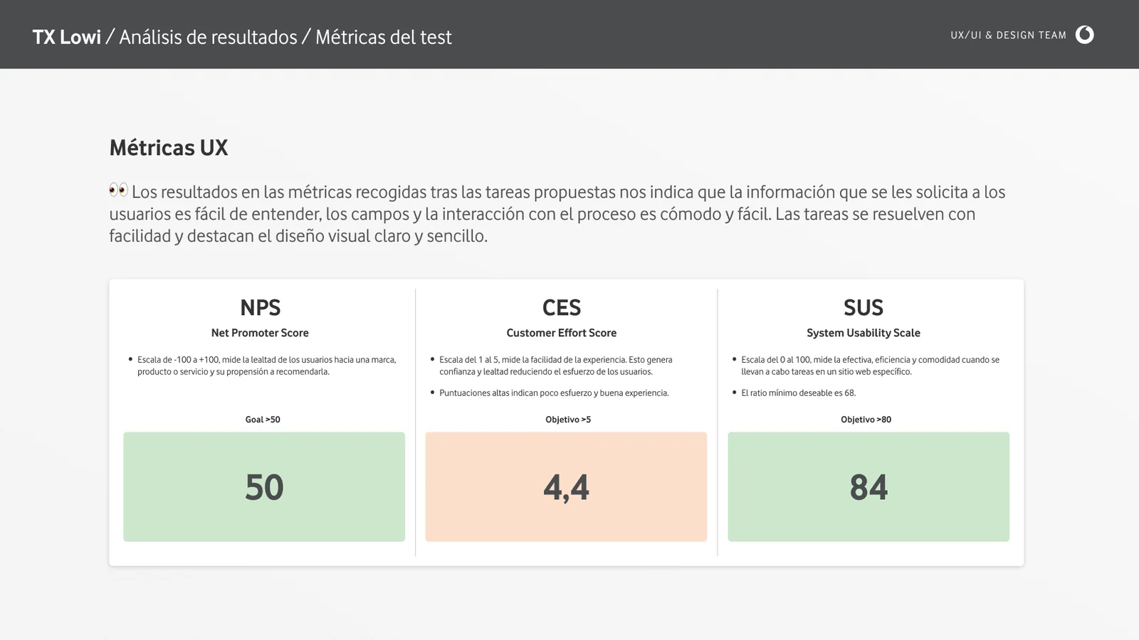 Métricas de la segunda ronda tras el rediseño: NPS 50, CES 4,4 y SUS 84
