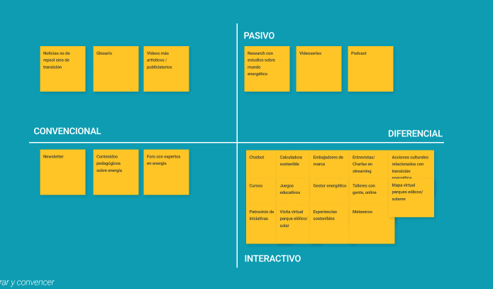Matriz con categorías de contenidos