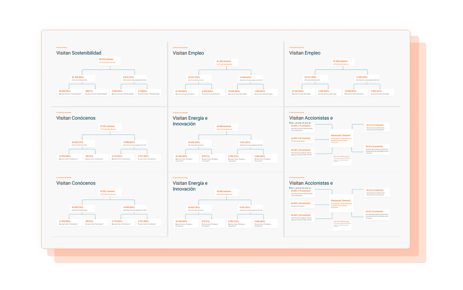 Página web con gráficos y estadísticas
