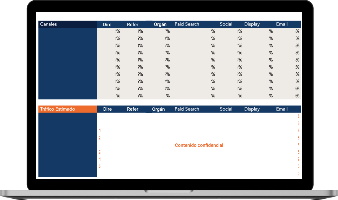 Tabla de datos con canales
