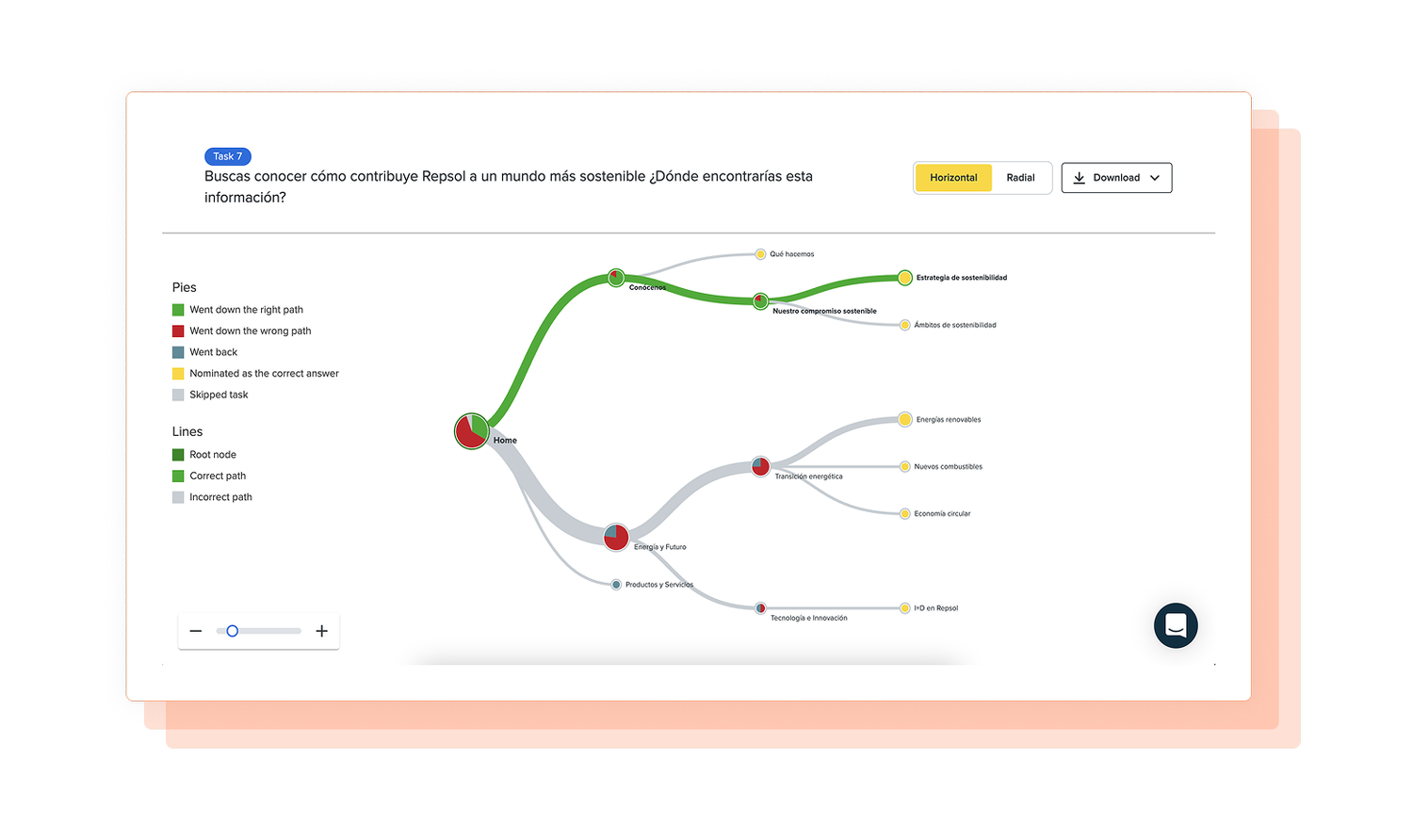 Diagrama de flujo del tree test